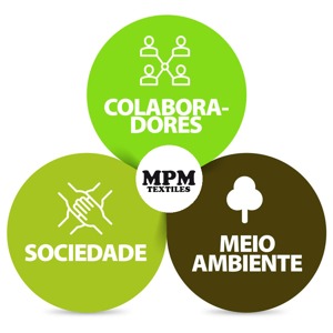 Responsabilidade social e ambiental da MPM